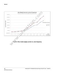 MK22FN256CAH12R Datasheet Page 16