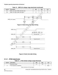 MK22FN256CAH12R Datasheet Page 22