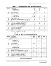 MK22FN256CAH12R Datasheet Page 23