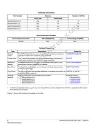 MK22FN256VLL12R Datasheet Page 2