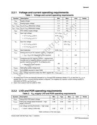 MK22FN256VLL12R Datasheet Page 7