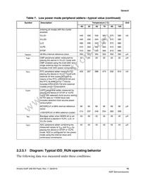 MK22FN256VLL12R Datasheet Page 15