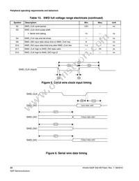 MK22FN256VLL12R Datasheet Page 22