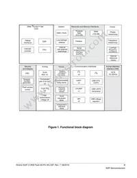 MK22FN512CBP12R Datasheet Page 3