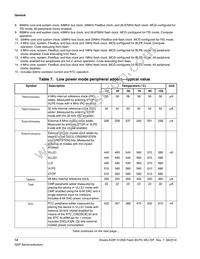 MK22FN512CBP12R Datasheet Page 14