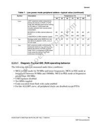 MK22FN512CBP12R Datasheet Page 15