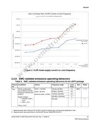 MK22FN512CBP12R Datasheet Page 17