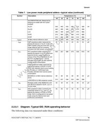 MK22FN512VFX12 Datasheet Page 15