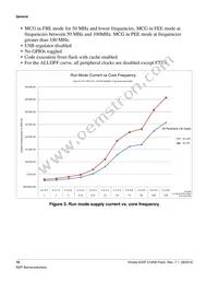 MK22FN512VFX12 Datasheet Page 16