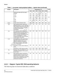MK24FN1M0CAJ12R Datasheet Page 14