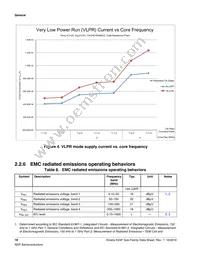 MK24FN1M0CAJ12R Datasheet Page 16