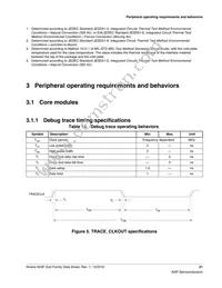 MK24FN1M0CAJ12R Datasheet Page 21