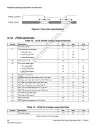 MK24FN1M0CAJ12R Datasheet Page 22