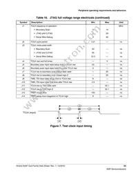 MK24FN1M0CAJ12R Datasheet Page 23