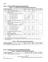 MK24FN256VDC12 Datasheet Page 8