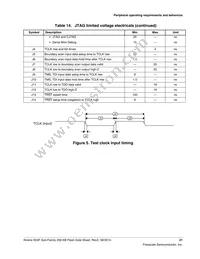 MK24FN256VDC12 Datasheet Page 21