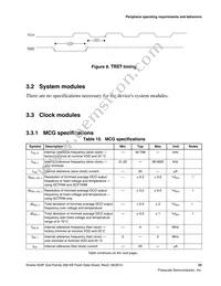 MK24FN256VDC12 Datasheet Page 23