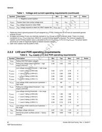 MK26FN2M0CAC18R Datasheet Page 8