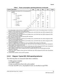 MK26FN2M0CAC18R Datasheet Page 15