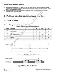 MK26FN2M0CAC18R Datasheet Page 22