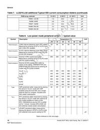 MK27FN2M0AVMI15 Datasheet Page 18