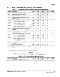 MK28FN2M0VMI15 Datasheet Page 9