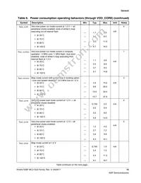 MK28FN2M0VMI15 Datasheet Page 15