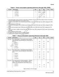 MK28FN2M0VMI15 Datasheet Page 17