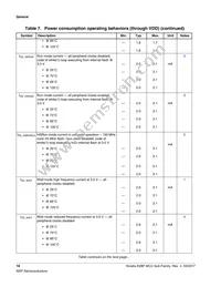 MK28FN2M0VMI15 Datasheet Page 18