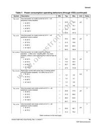 MK28FN2M0VMI15 Datasheet Page 19