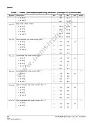 MK28FN2M0VMI15 Datasheet Page 20