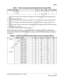 MK28FN2M0VMI15 Datasheet Page 21