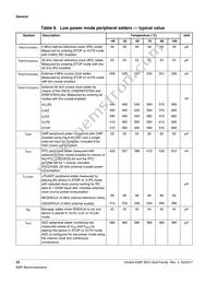 MK28FN2M0VMI15 Datasheet Page 22