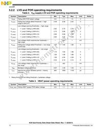 MK30DN512ZVLL10 Datasheet Page 12