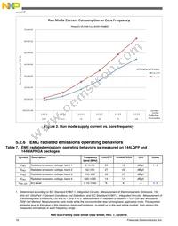 MK30DN512ZVLL10 Datasheet Page 18