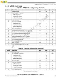 MK30DN512ZVLL10 Datasheet Page 23