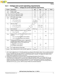 MK30DX128VMC7 Datasheet Page 11