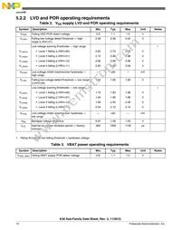 MK30DX128VMC7 Datasheet Page 12