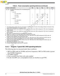 MK30DX128VMC7 Datasheet Page 16