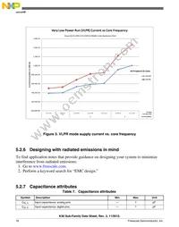 MK30DX128VMC7 Datasheet Page 18