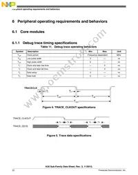 MK30DX128VMC7 Datasheet Page 22