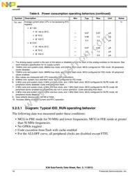 MK30DX256VLH7 Datasheet Page 16