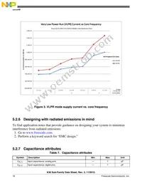 MK30DX256VLH7 Datasheet Page 18