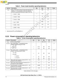 MK30DX256VLK7 Datasheet Page 14