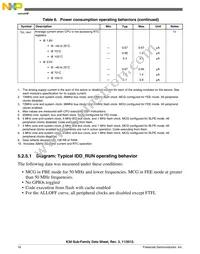 MK30DX256VLK7 Datasheet Page 16