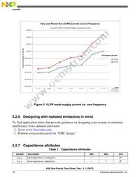 MK30DX256VLK7 Datasheet Page 18