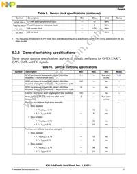 MK30DX256ZVLQ10 Datasheet Page 21