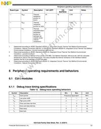 MK30DX256ZVLQ10 Datasheet Page 23