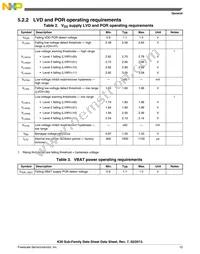 MK30DX256ZVMD10 Datasheet Page 13