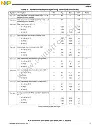 MK30DX256ZVMD10 Datasheet Page 17